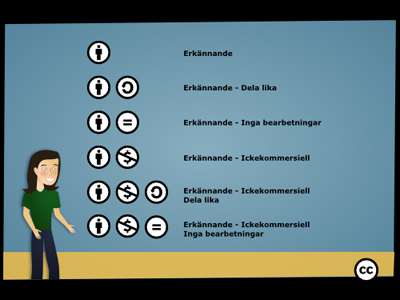 Creative Commons: Illustration från bildspelet Sharing Creative Works - CC Wiki